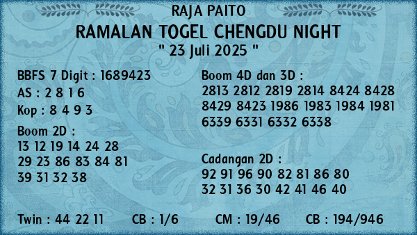 Prediksi Chengdu Night