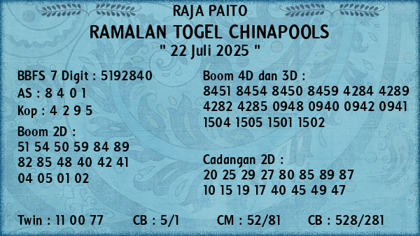 Prediksi Chinapools