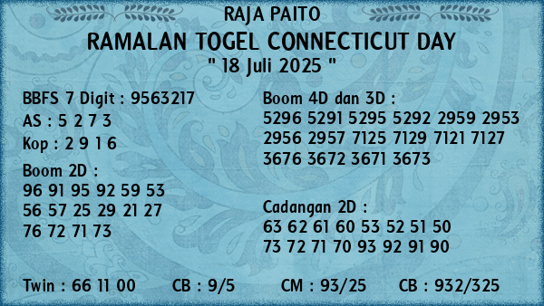 Prediksi Connecticut Day