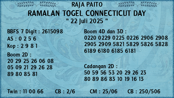 Prediksi Connecticut Day
