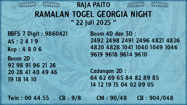 Prediksi Georgia Night
