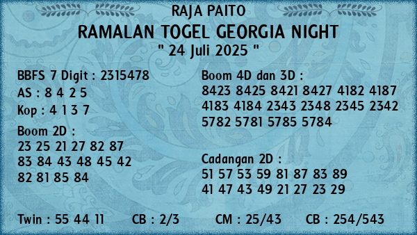 Prediksi Georgia Night