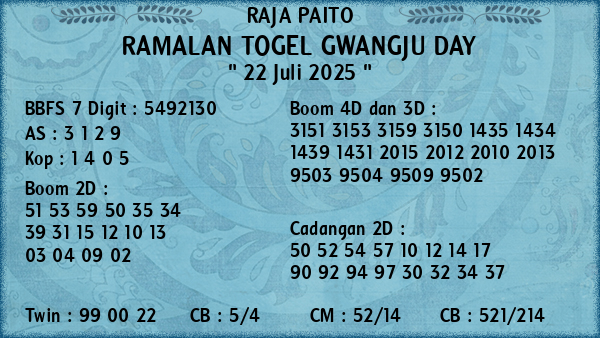 Prediksi Gwangju Day
