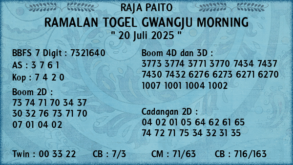Prediksi Gwangju Morning