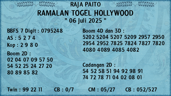 Prediksi Hollywood