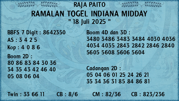 Prediksi Indiana Midday