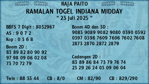Prediksi Indiana Midday