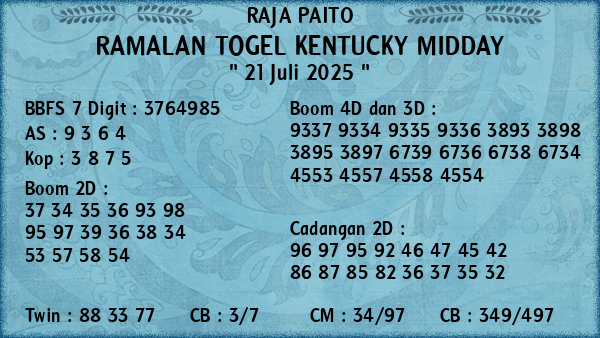Prediksi Kentucky Midday