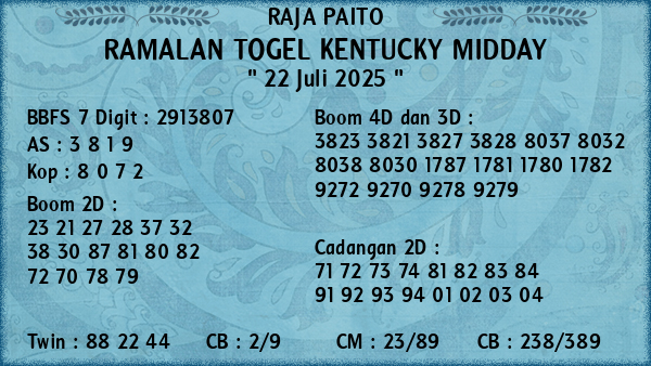 Prediksi Kentucky Midday