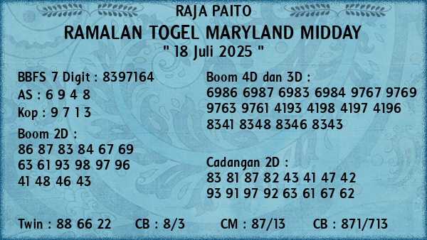 Prediksi Maryland Midday