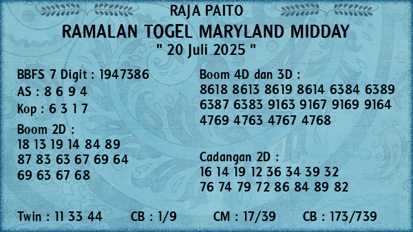 Prediksi Maryland Midday