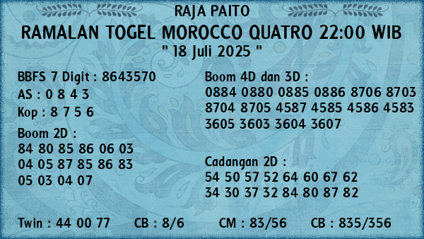 Prediksi Morocco Quatro 22:00 WIB