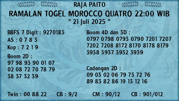 Prediksi Morocco Quatro 22:00 WIB