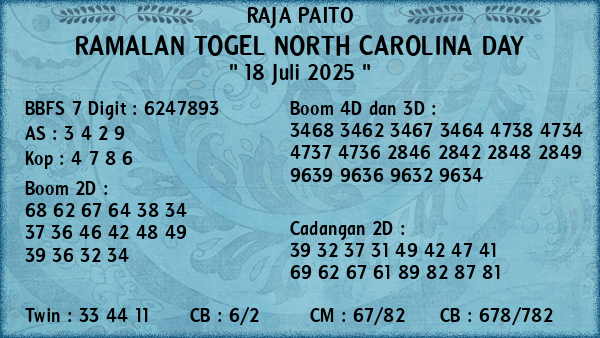 Prediksi North Carolina Day