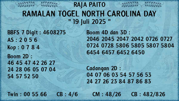Prediksi North Carolina Day