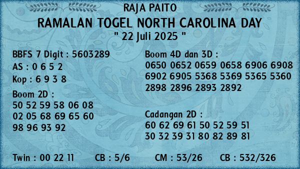 Prediksi North Carolina Day