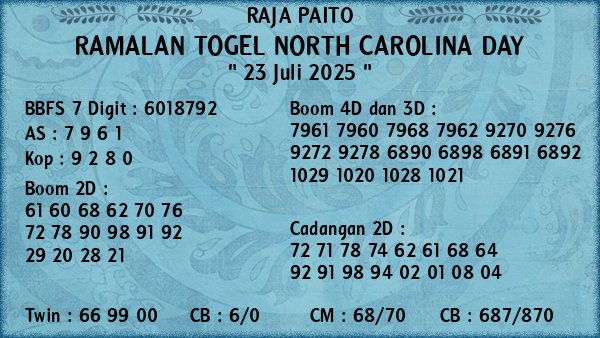 Prediksi North Carolina Day
