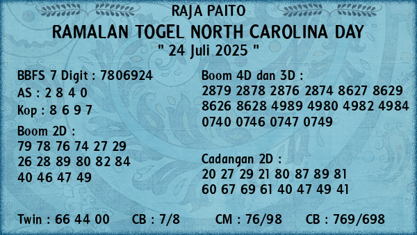 Prediksi North Carolina Day
