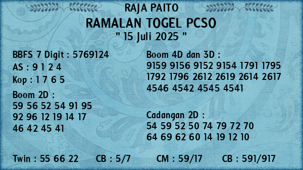 Prediksi Pcso