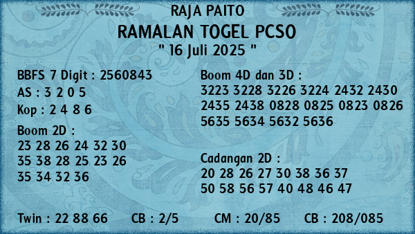 Prediksi Pcso
