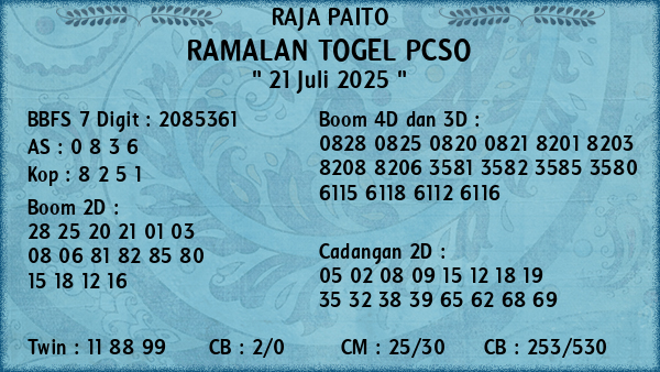 Prediksi Pcso