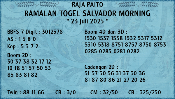 Prediksi Salvador Morning
