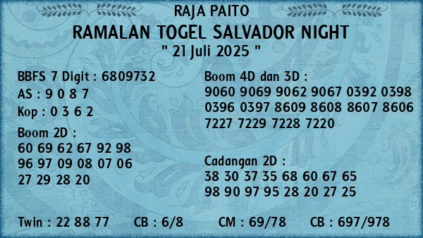 Prediksi Salvador Night