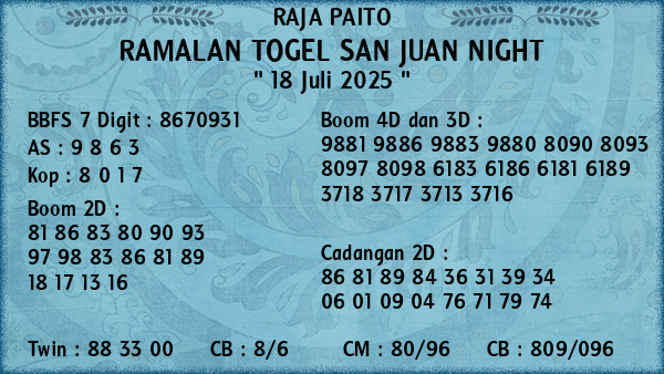 Prediksi San Juan Night