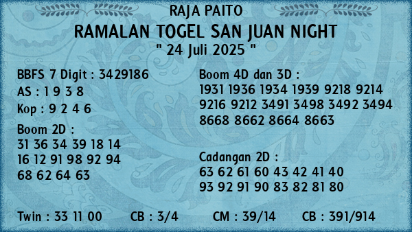 Prediksi San Juan Night