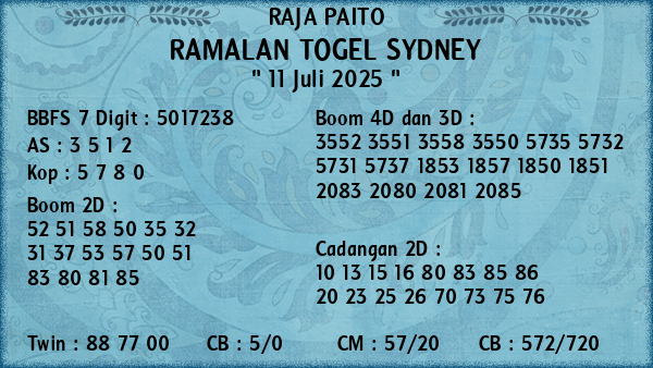 Prediksi Sydney