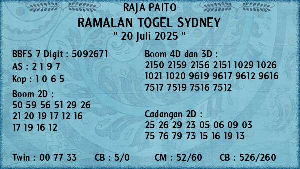 Prediksi Sydney