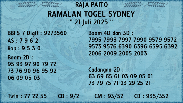 Prediksi Sydney