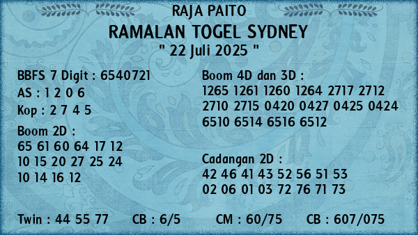 Prediksi Sydney