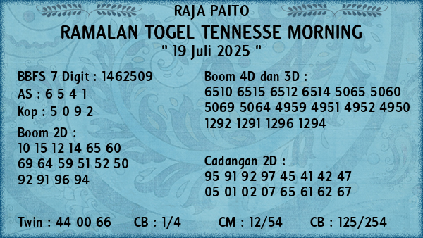 Prediksi Tennesse Morning