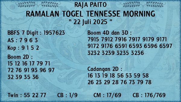 Prediksi Tennesse Morning