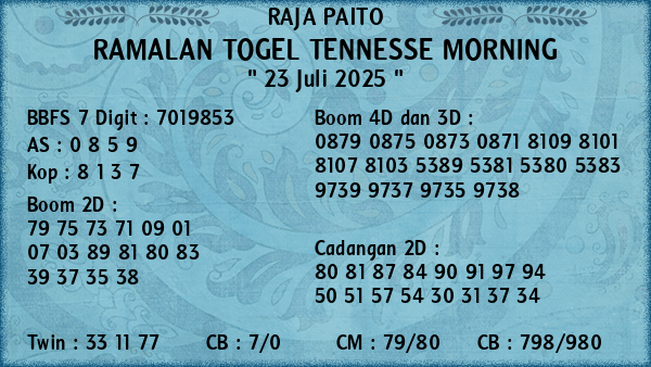 Prediksi Tennesse Morning