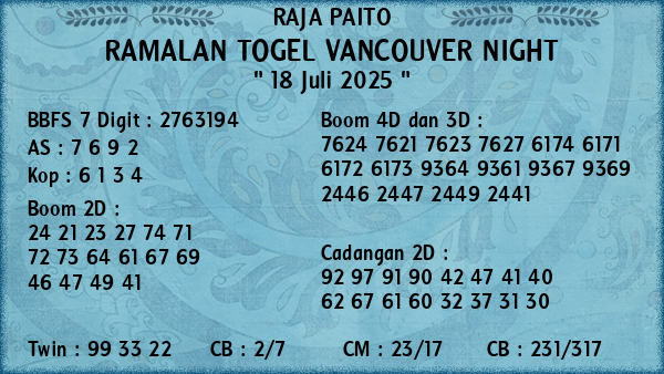 Prediksi Vancouver Night