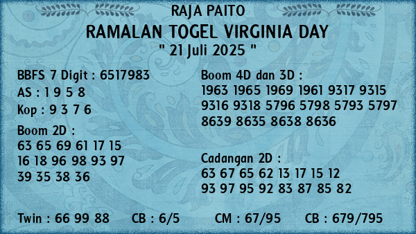 Prediksi Virginia Day