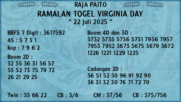 Prediksi Virginia Day