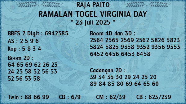 Prediksi Virginia Day
