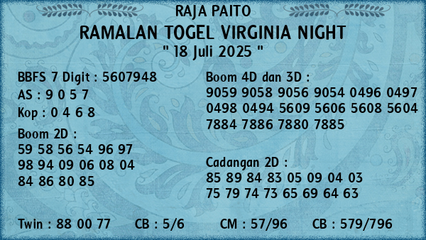 Prediksi Virginia Night