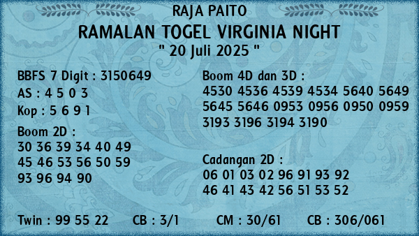 Prediksi Virginia Night