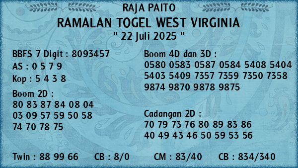 Prediksi West Virginia
