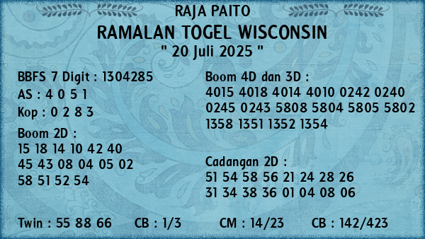 Prediksi Wisconsin