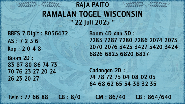 Prediksi Wisconsin