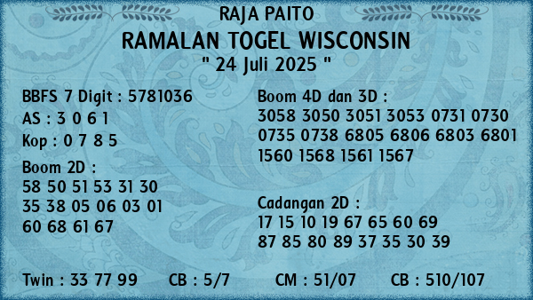 Prediksi Wisconsin